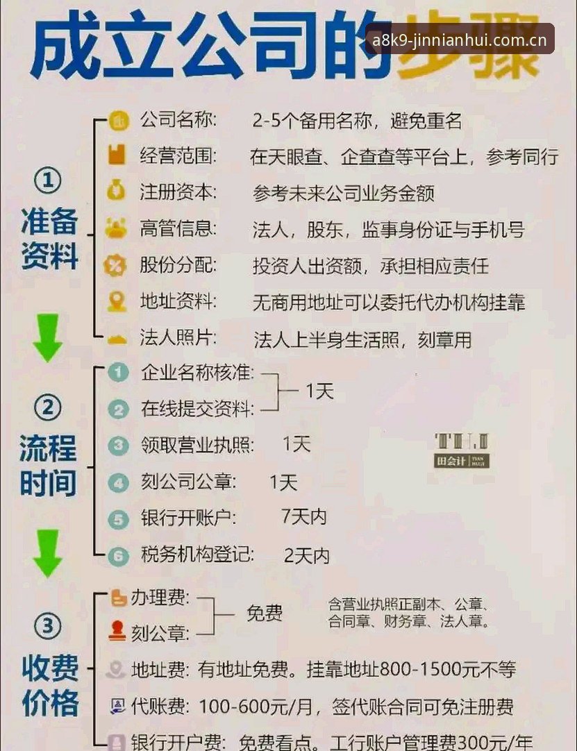 金年会注册流程复杂吗？手把手教你5分钟搞定A8K9入口